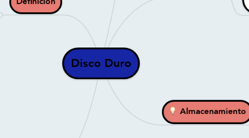 Mind Map: Disco Duro