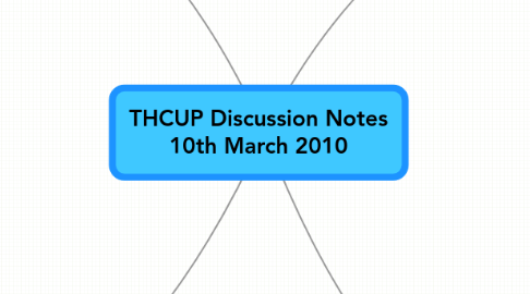 Mind Map: THCUP Discussion Notes 10th March 2010