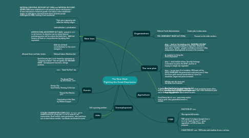 Mind Map: The New Deal: Fighting the Great Depression