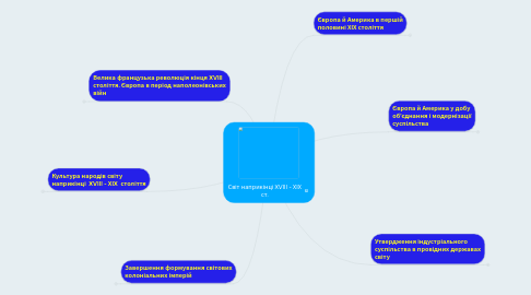 Mind Map: Світ наприкінці XVIII - ХІХ ст.