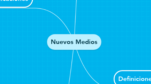 Mind Map: Nuevos Medios