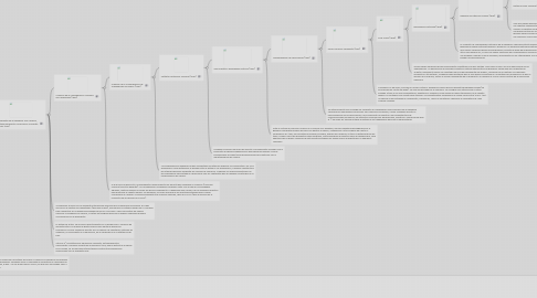 Mind Map: Cardenismo