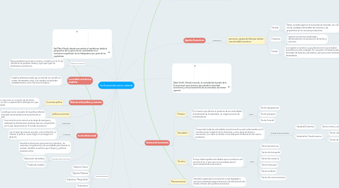 Mind Map: La Economía como ciencia