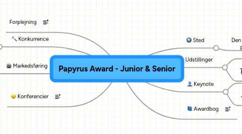 Mind Map: Papyrus Award - Junior & Senior