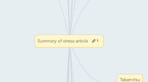 Mind Map: Summary of stress article