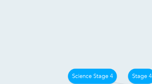 Mind Map: Science Stage 4