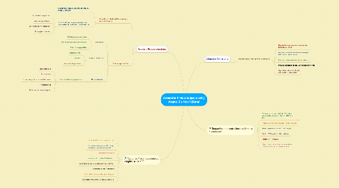 Mind Map: Asesoría Preconcepcional y Atención Nutricional