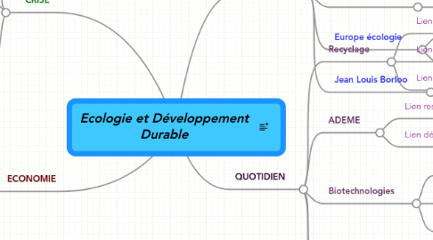 Mind Map: Ecologie et Développement Durable