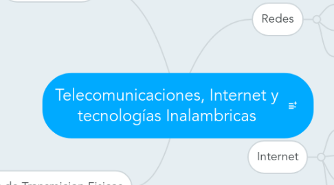 Mind Map: Telecomunicaciones, Internet y tecnologías Inalambricas