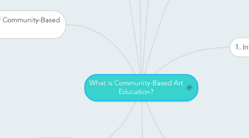 Mind Map: What is Community-Based Art Education?