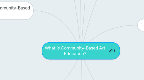 Mind Map: What is Community-Based Art Education?