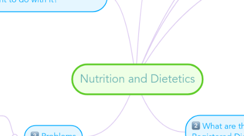 Mind Map: Nutrition and Dietetics