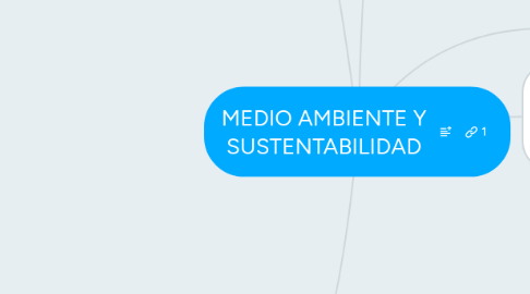 Mind Map: MEDIO AMBIENTE Y SUSTENTABILIDAD