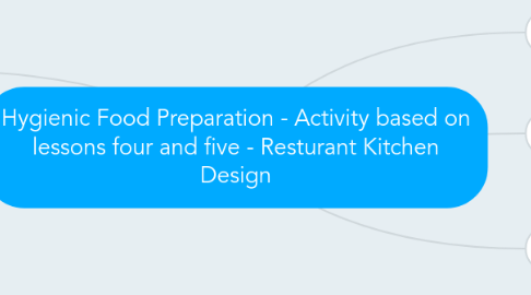 Mind Map: Hygienic Food Preparation - Activity based on lessons four and five - Resturant Kitchen Design