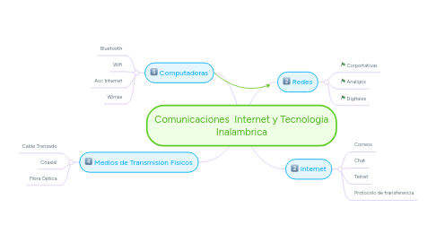 Mind Map: Comunicaciones  Internet y Tecnologia Inalambrica