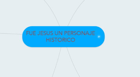 Mind Map: FUE JESUS UN PERSONAJE HISTORICO