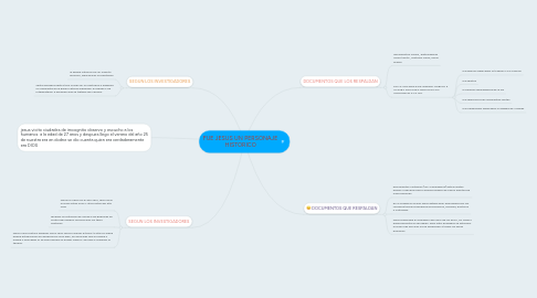 Mind Map: FUE JESUS UN PERSONAJE HISTORICO