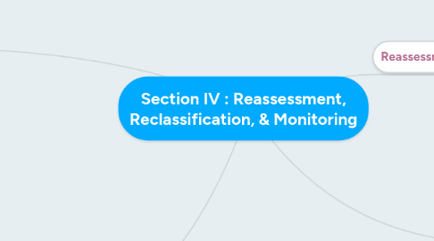 Mind Map: Section IV : Reassessment, Reclassification, & Monitoring