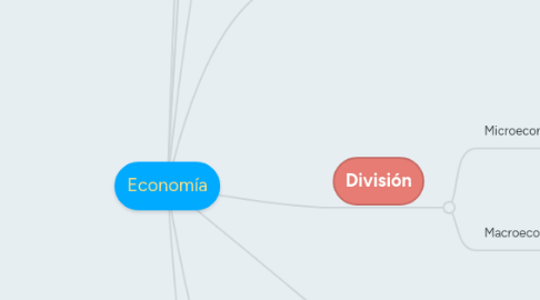 Mind Map: Economía