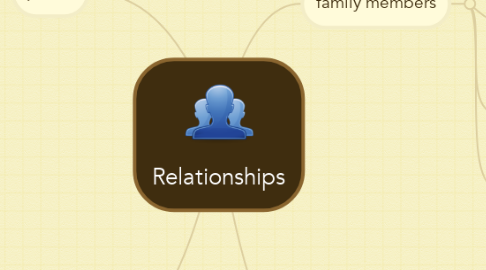 Mind Map: Relationships