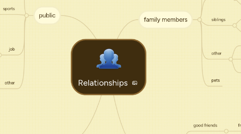 Mind Map: Relationships