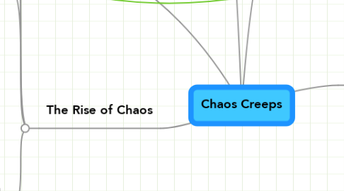 Mind Map: Chaos Creeps