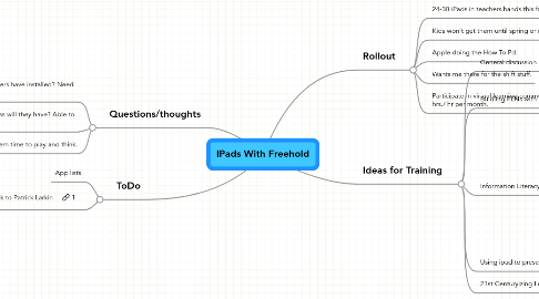 Mind Map: IPads With Freehold