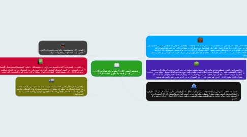 Mind Map: مقدمة الفصل الأول/ تطوير ذات ممارس الإدارة من كتابي القادم/ تطوير الذات القيادية