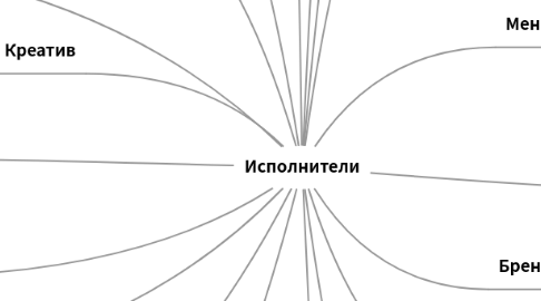 Mind Map: Исполнители