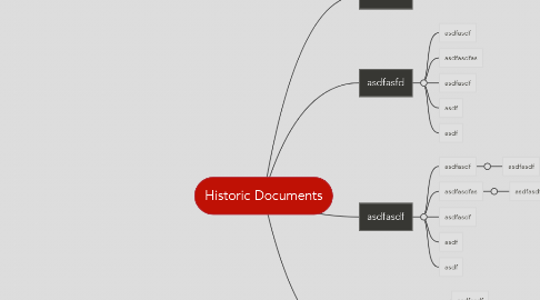 Mind Map: Historic Documents