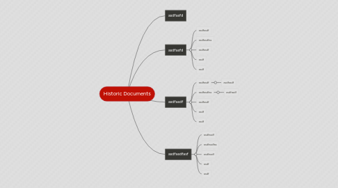 Mind Map: Historic Documents