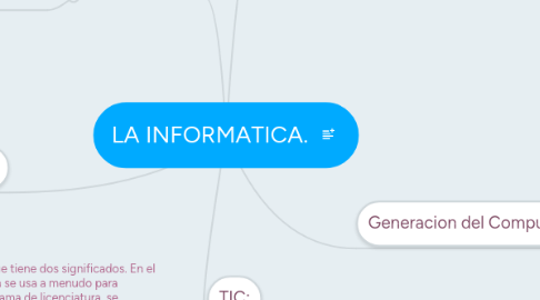 Mind Map: LA INFORMATICA.