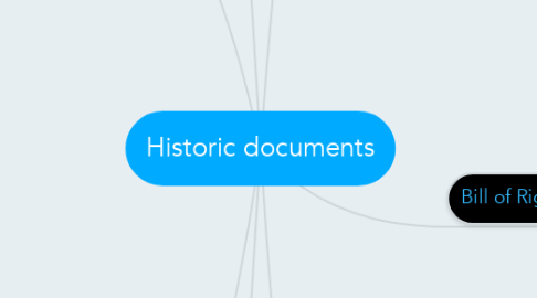 Mind Map: Historic documents