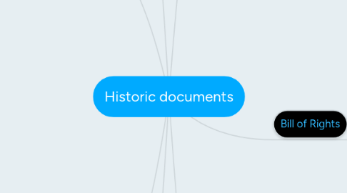 Mind Map: Historic documents