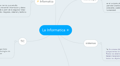 Mind Map: La Informatica