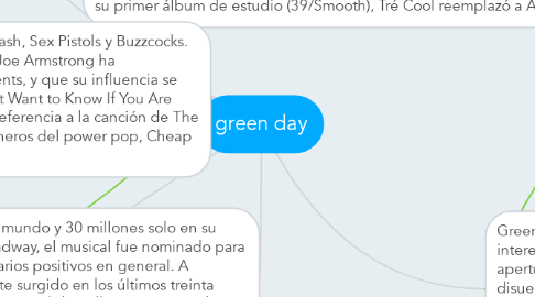 Mind Map: green day