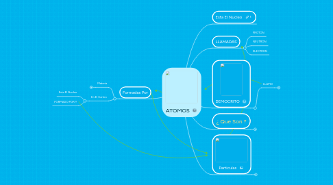 Mind Map: ATOMOS