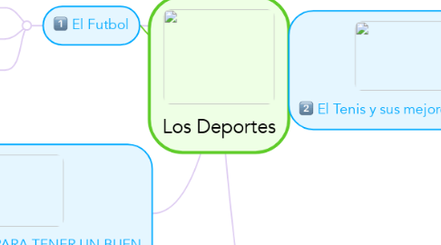 Mind Map: Los Deportes