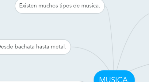 Mind Map: MUSICA.