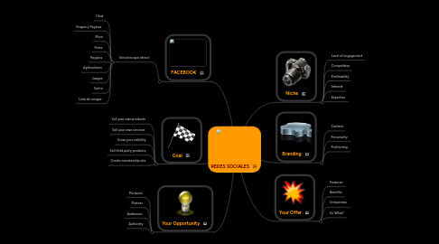 Mind Map: REDES SOCIALES