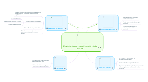 Mind Map: Movimientos en masa-Evaluaión de la erosión