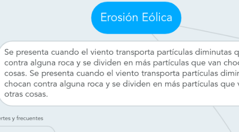 Mind Map: Erosión Eólica