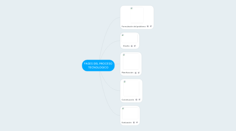 Mind Map: FASES DEL PROCESO TECNOLOGICO