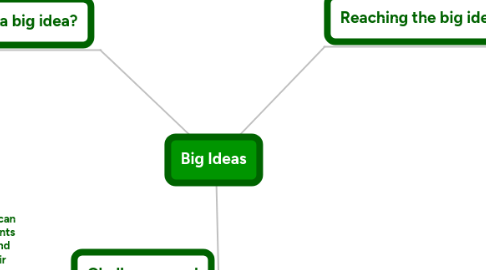 Mind Map: Big Ideas