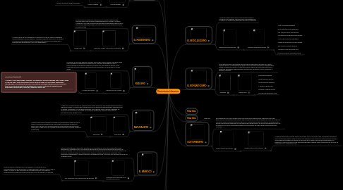 Mind Map: Movimientos Literarios.