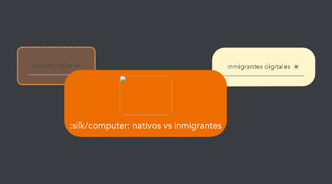 Mind Map: nativos vs inmigrantes