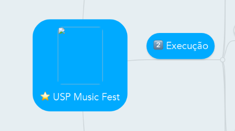 Mind Map: USP Music Fest