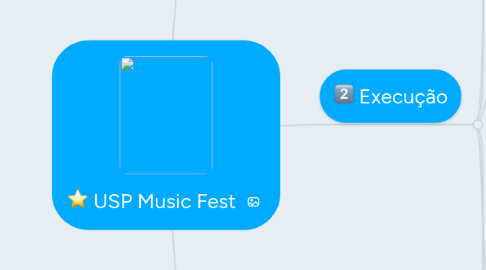 Mind Map: USP Music Fest