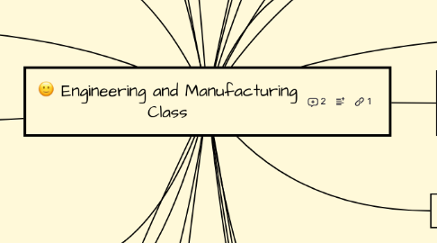 Mind Map: Engineering and Manufacturing Class