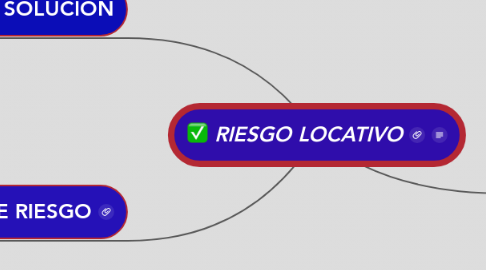 Mind Map: RIESGO LOCATIVO